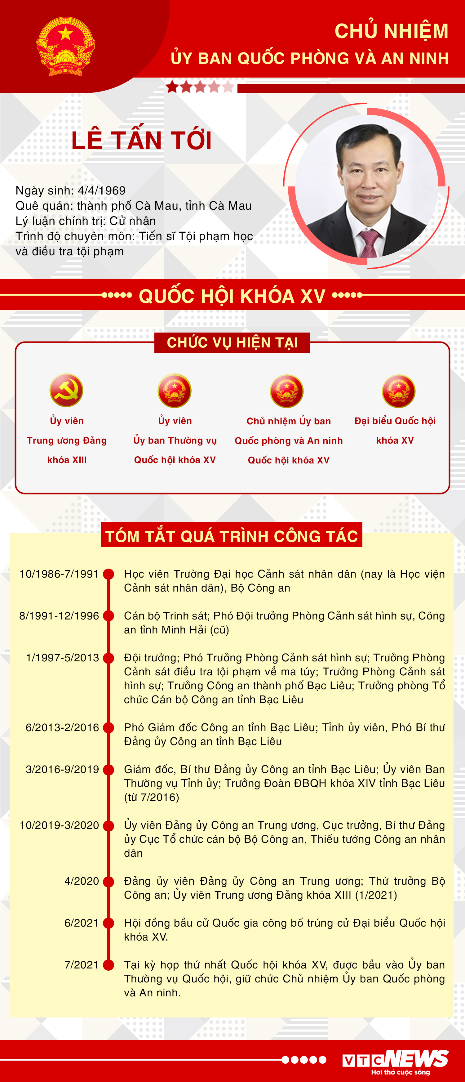 Infographic: Sự nghiệp Chủ nhiệm Ủy ban Quốc phòng và An ninh Lê Tấn Tới - 1
