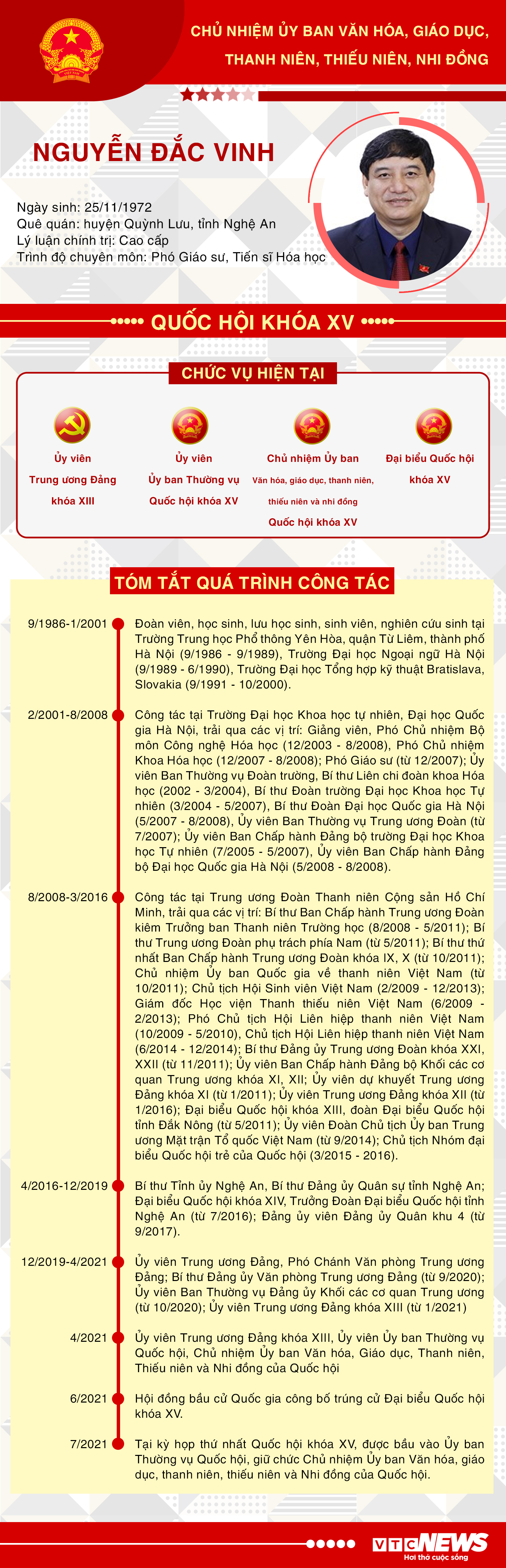 Sự nghiệp Chủ nhiệm Uỷ ban Văn hóa, Giáo dục, Thanh niên, Thiếu niên và Nhi đồng - 1