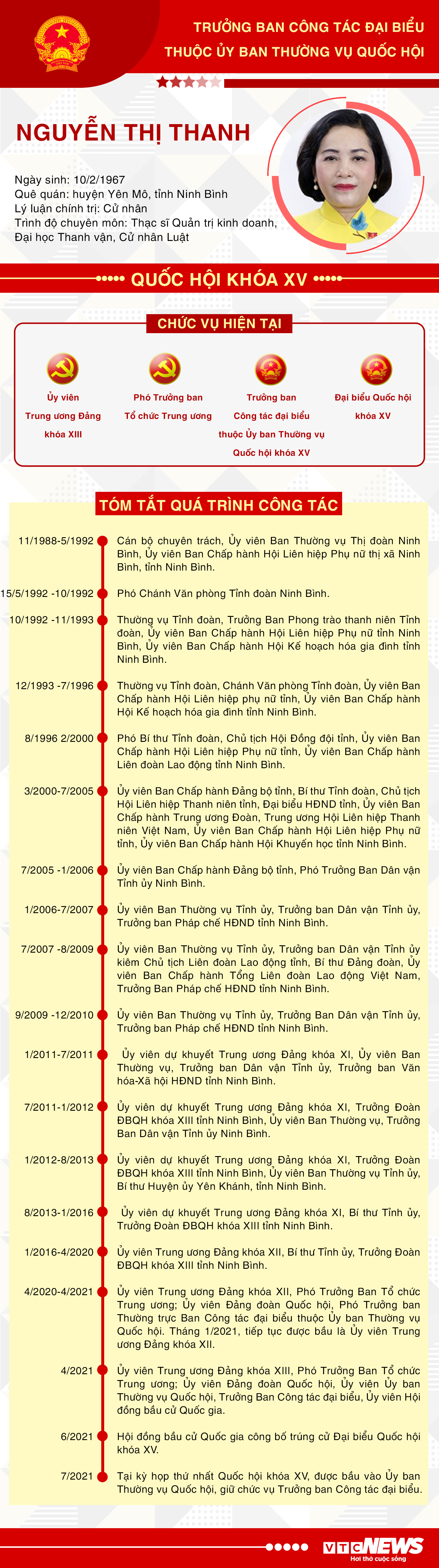 Infographic: Sự nghiệp Trưởng ban Công tác đại biểu Nguyễn Thị Thanh - 1
