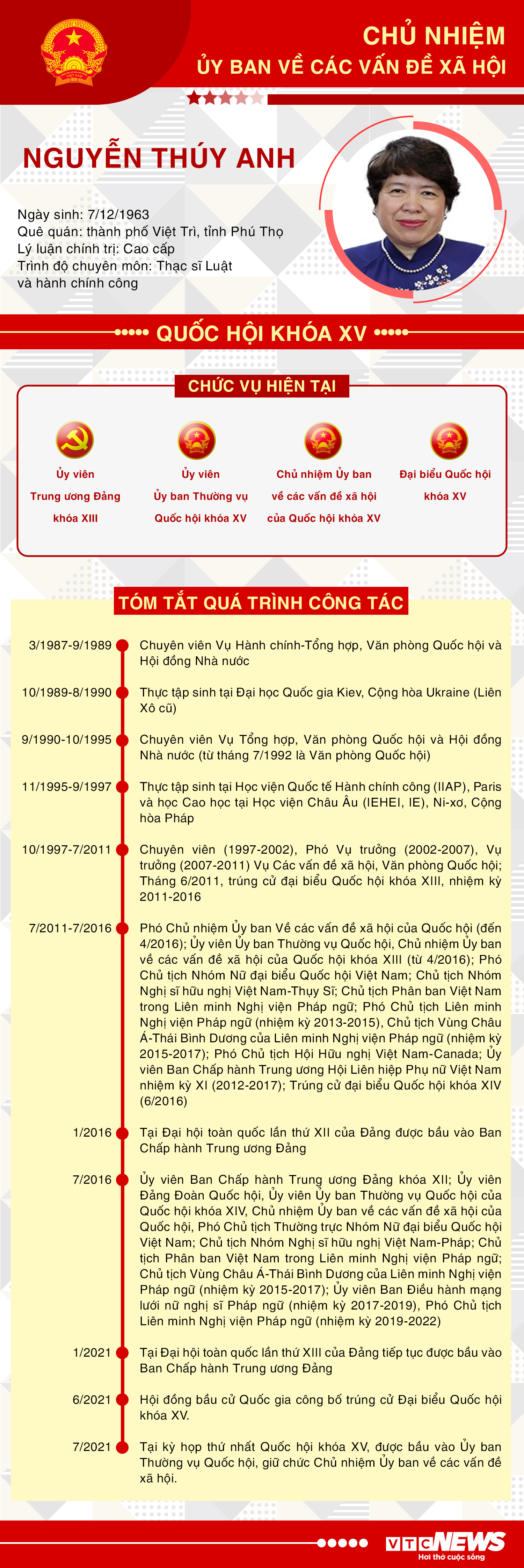 Infographic: Sự nghiệp Chủ nhiệm Ủy ban về các vấn đề xã hội của Quốc hội - 1