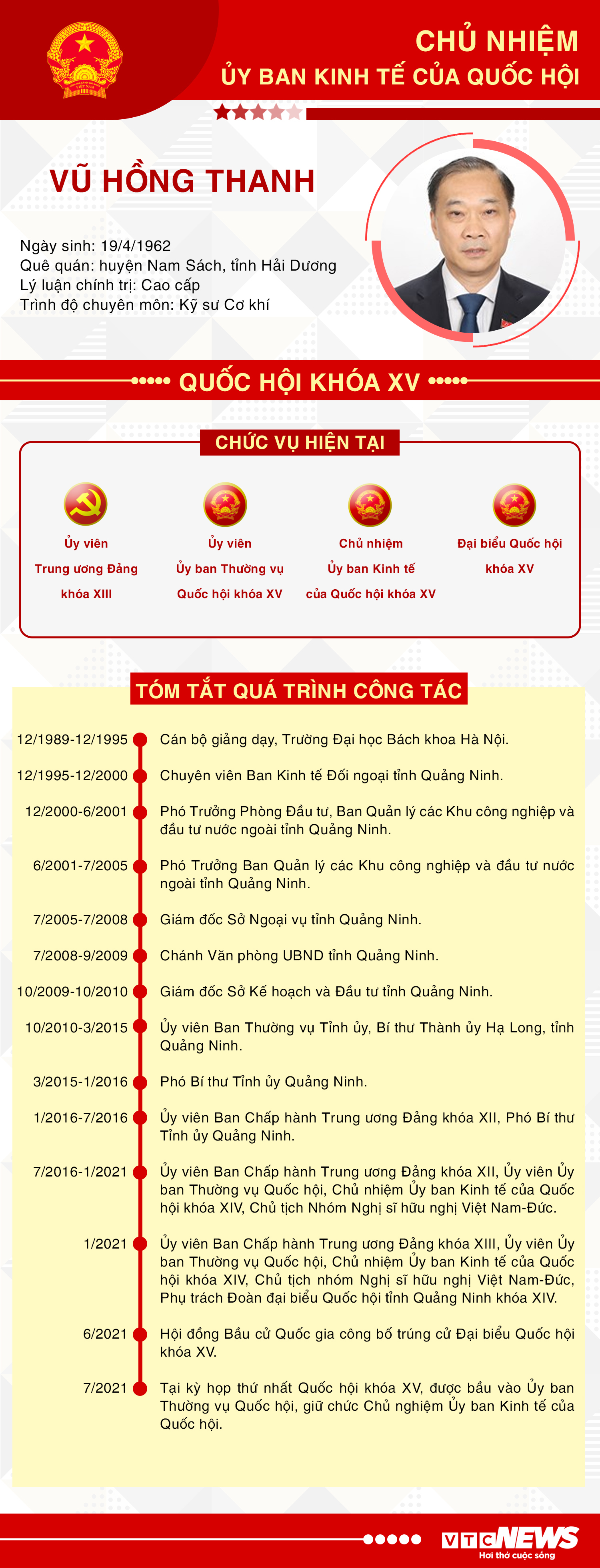 Infographic: Sự nghiệp Chủ nhiệm Ủy ban kinh tế của Quốc hội Vũ Hồng Thanh - 1