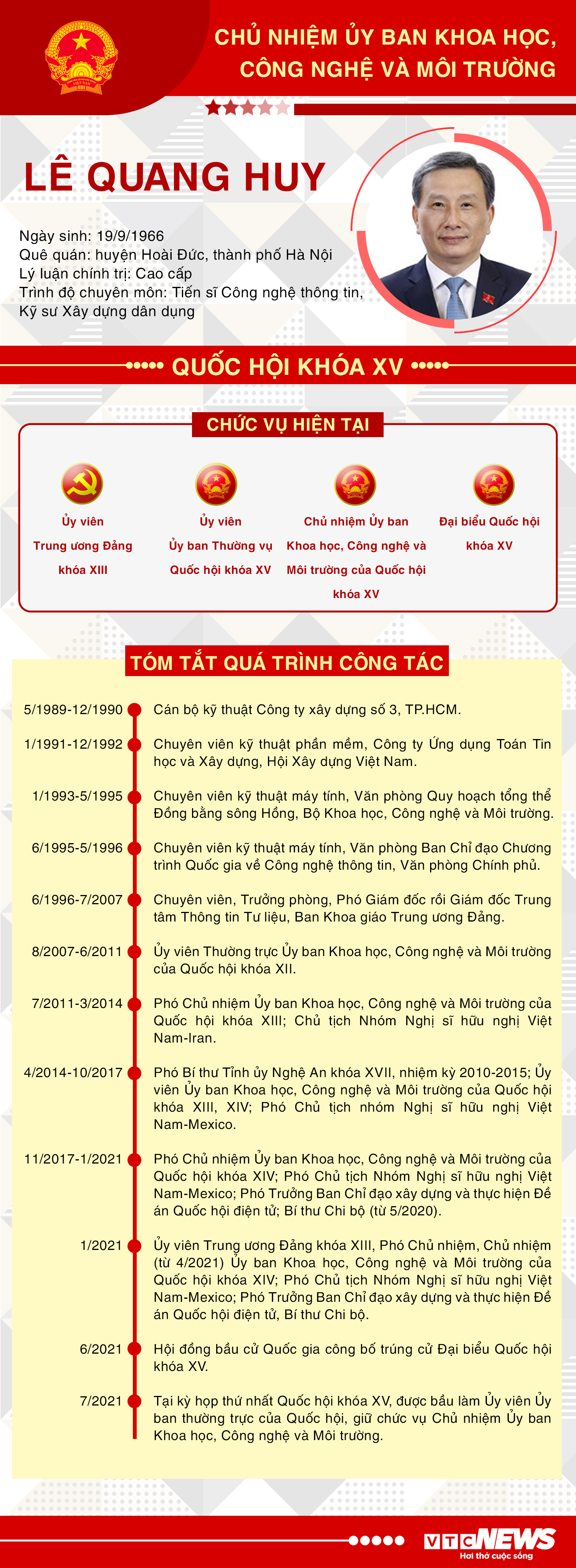Infographic: Sự nghiệp Chủ nhiệm Ủy ban Khoa học, Công nghệ và Môi trường - 1