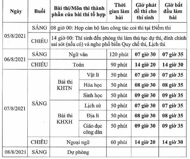 TP.HCM đề xuất đặc cách cho hơn 3.200 thí sinh thi đợt 2: Bộ GD&ĐT nói gì? - 2