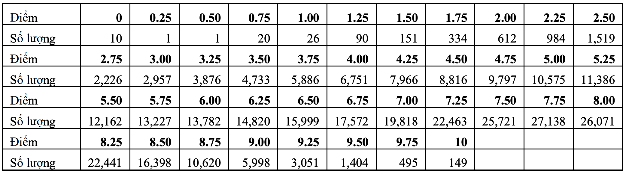 58 thí sinh bị điểm liệt môn Hoá thi tốt nghiệp THPT 2021 - 2