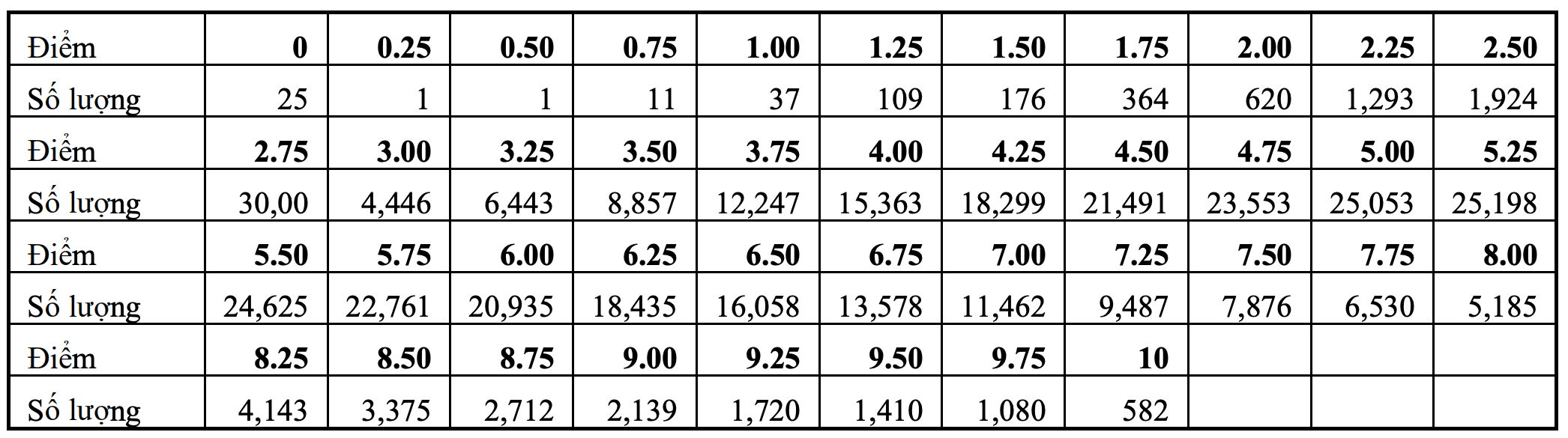 Hơn 118.000 thí sinh điểm dưới trung bình môn Sinh học thi tốt nghiệp THPT 2021 - 2