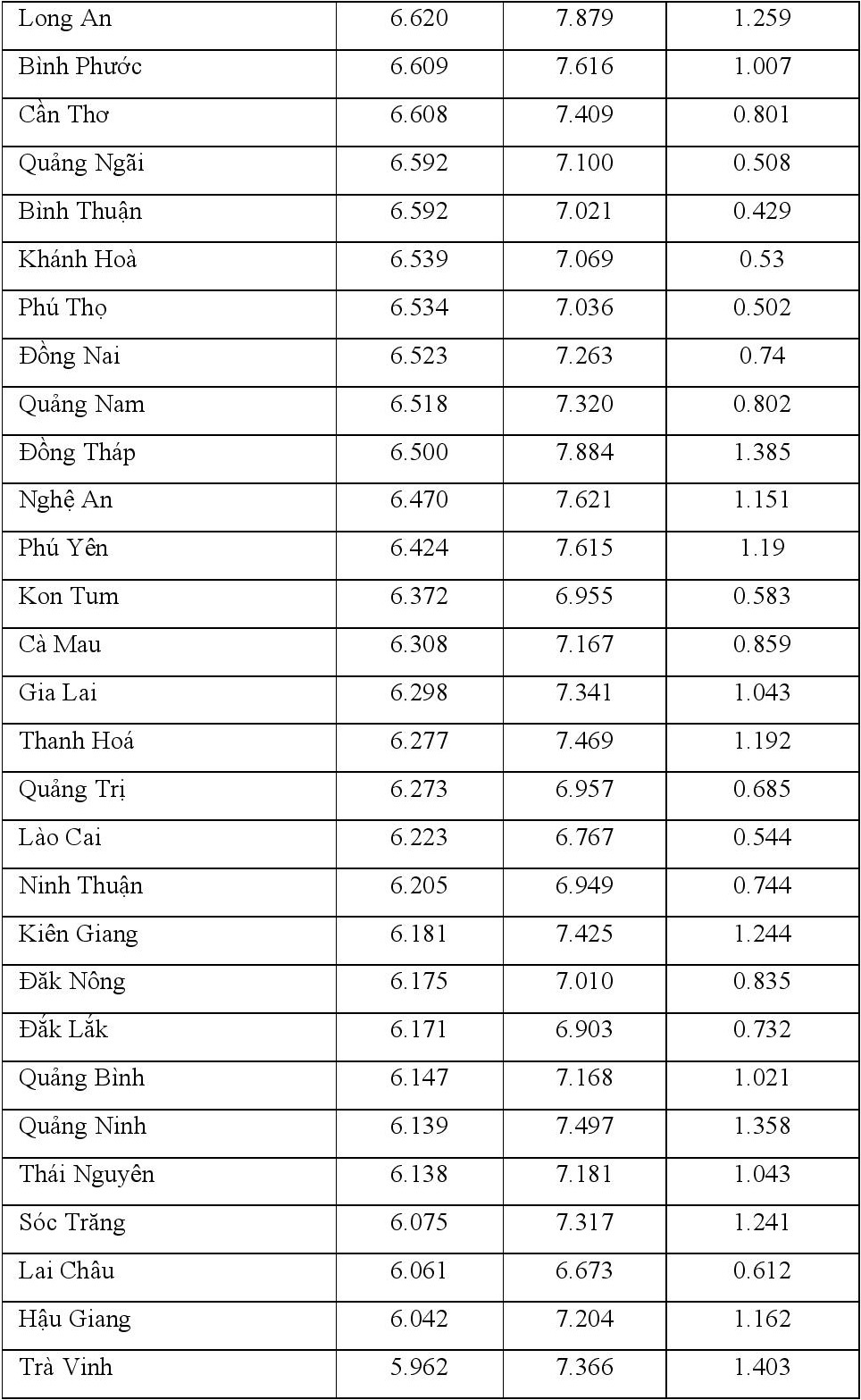 Chênh lệch giữa điểm thi tốt nghiệp 2021 và điểm học bạ - 3