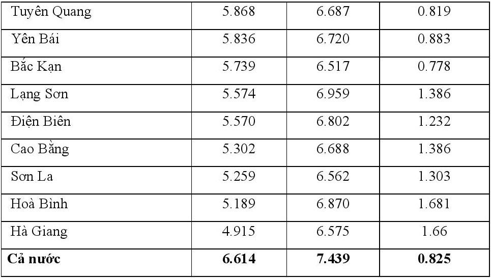 Chênh lệch giữa điểm thi tốt nghiệp 2021 và điểm học bạ - 4