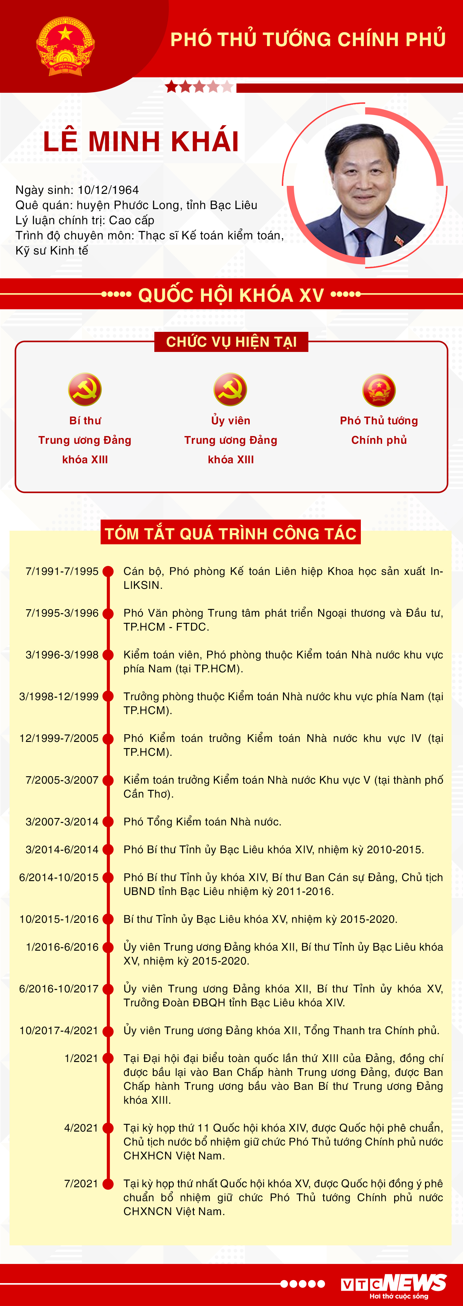 Infographic: Sự nghiệp Phó Thủ tướng Lê Minh Khái - 1