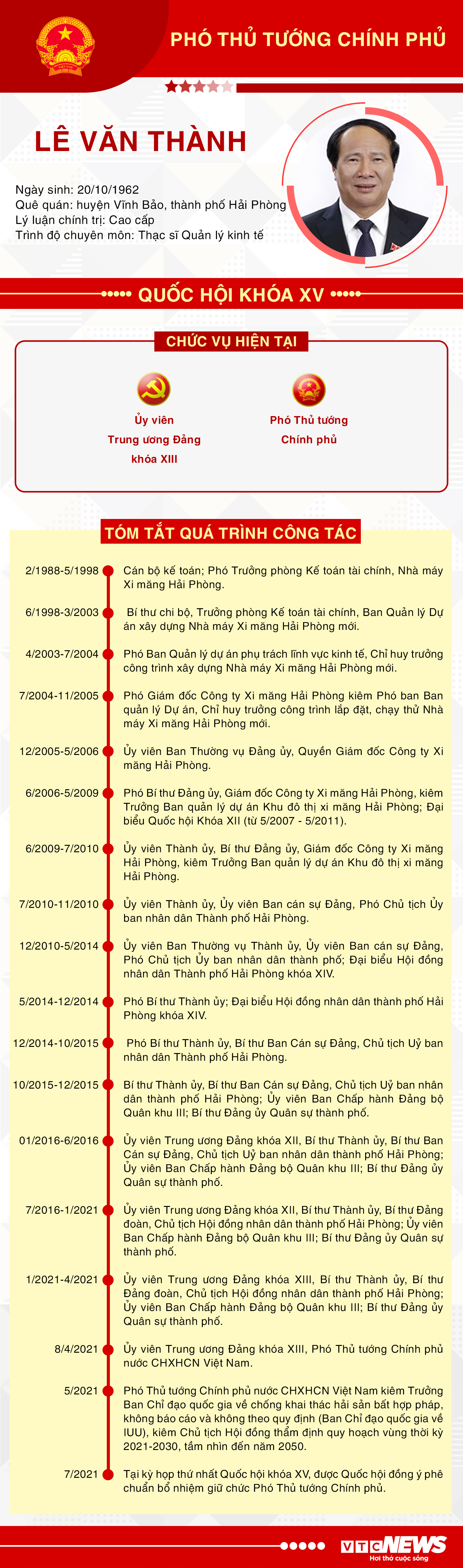 Infographic: Sự nghiệp Phó Thủ tướng Lê Văn Thành - 1