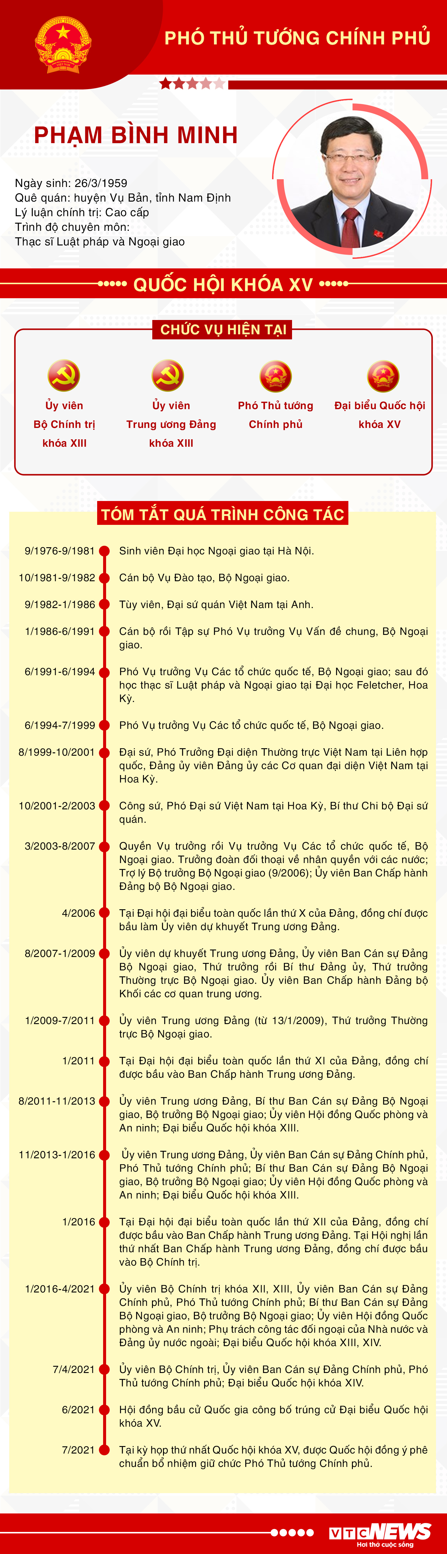 Infographic: Sự nghiệp Phó Thủ tướng Phạm Bình Minh - 1