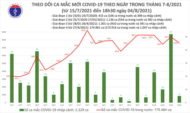 Thêm 3.351 bệnh nhân COVID-19 mới - 1