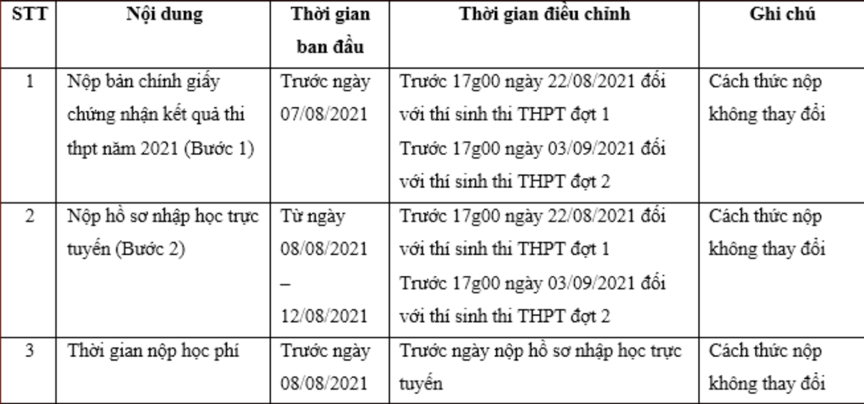 Nhiều trường đại học điều chỉnh thời gian tuyển sinh, nhập học - 2