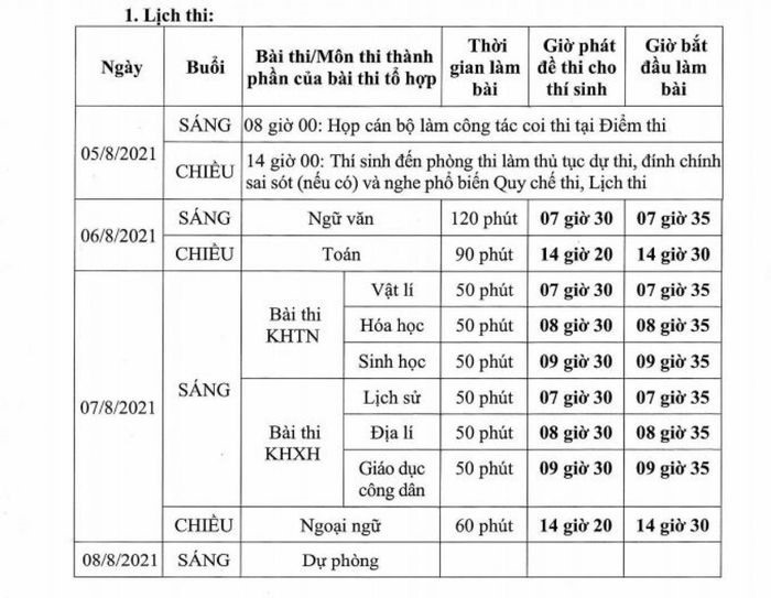 Hơn 11.000 thí sinh thi tốt nghiệp THPT đợt 2 - 1