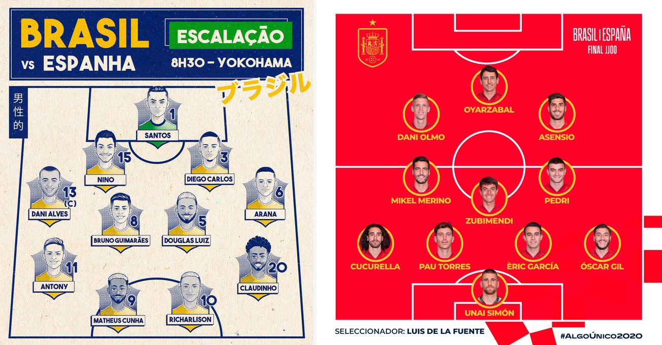 Đội hình Brazil vs Tây Ban Nha