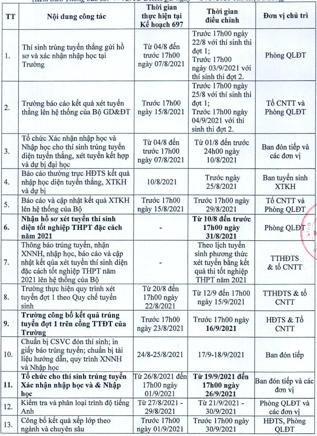 Đại học Kinh tế quốc dân dành chỉ tiêu cho thí sinh thi tốt nghiệp THPT đợt 2 - 1