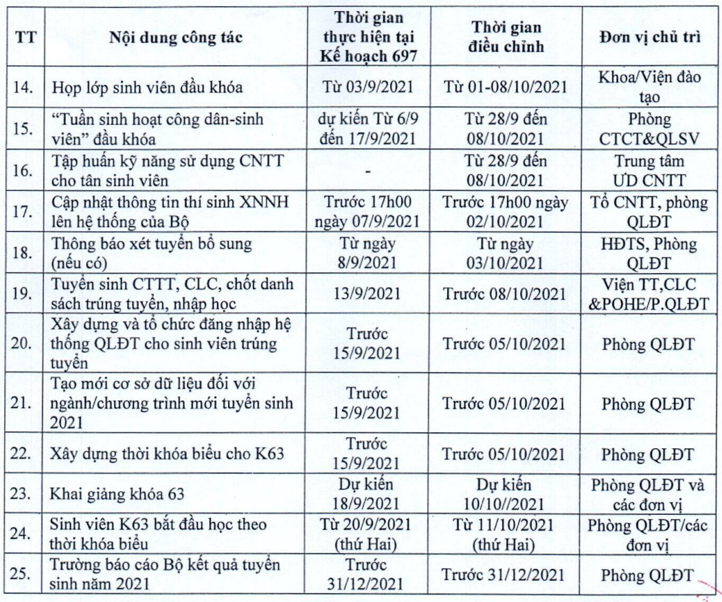 Đại học Kinh tế quốc dân dành chỉ tiêu cho thí sinh thi tốt nghiệp THPT đợt 2 - 2
