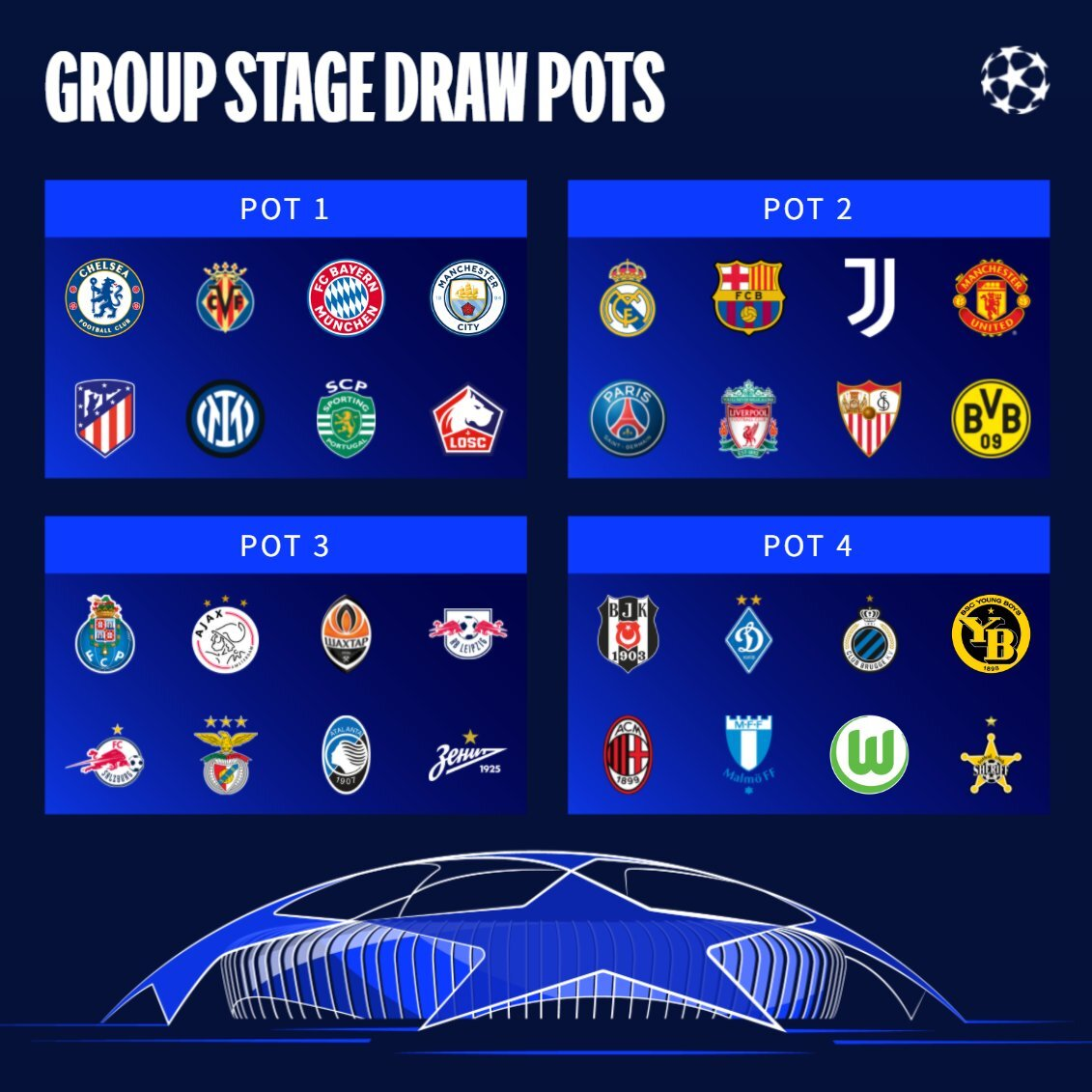32 CLB dự Champions League