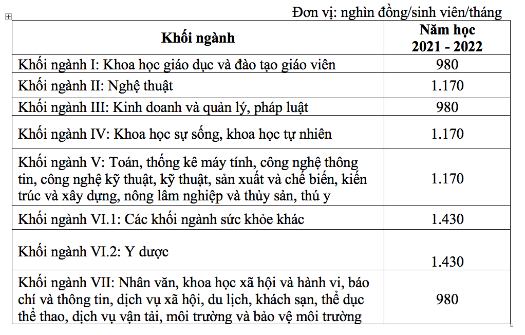 Học phí hệ đại học 5 năm tới thay đổi thế nào? - 1