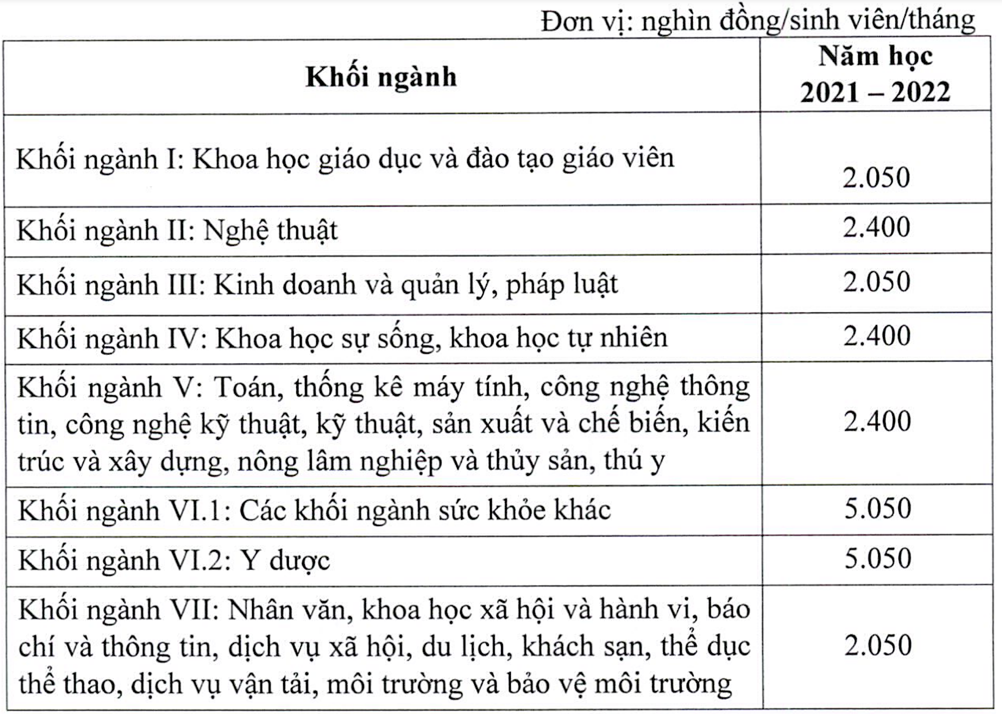 Học phí hệ đại học 5 năm tới thay đổi thế nào? - 3