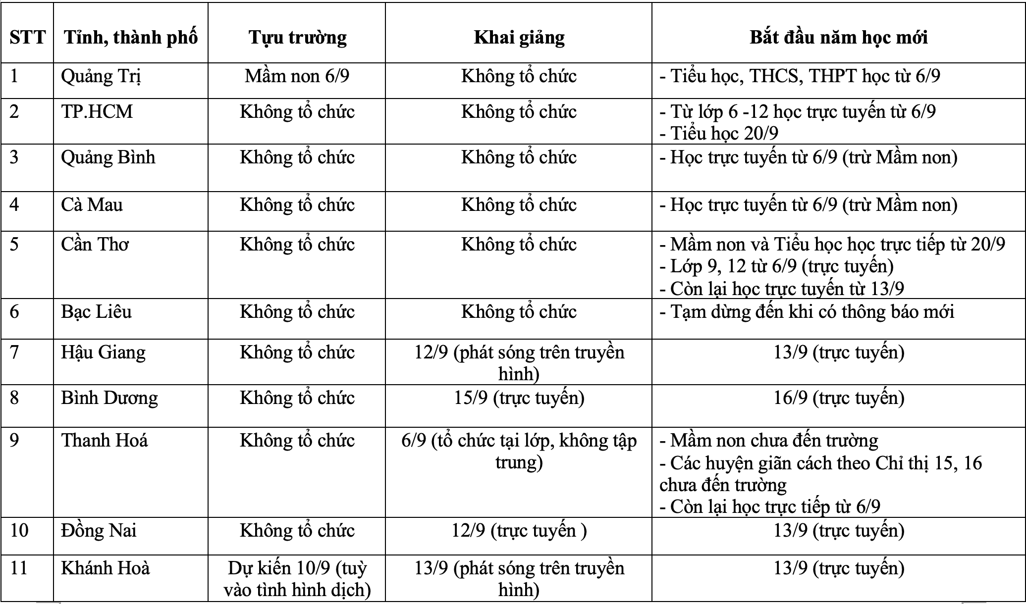 Lễ khai giảng đặc biệt: Nơi trực tiếp, nơi chào cờ qua màn hình tivi - 3