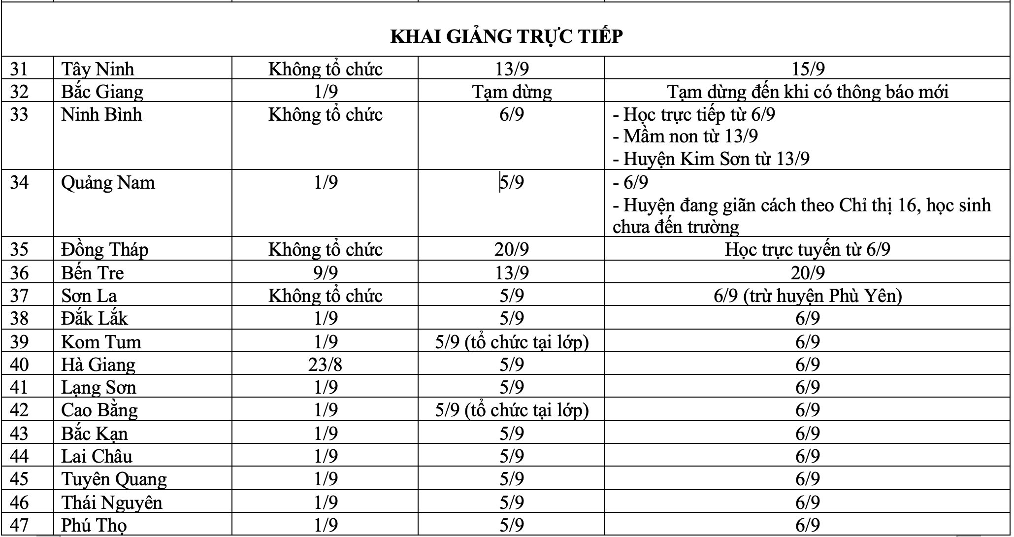 Kế hoạch khai giảng và lịch học của 63 tỉnh, thành phố - 4