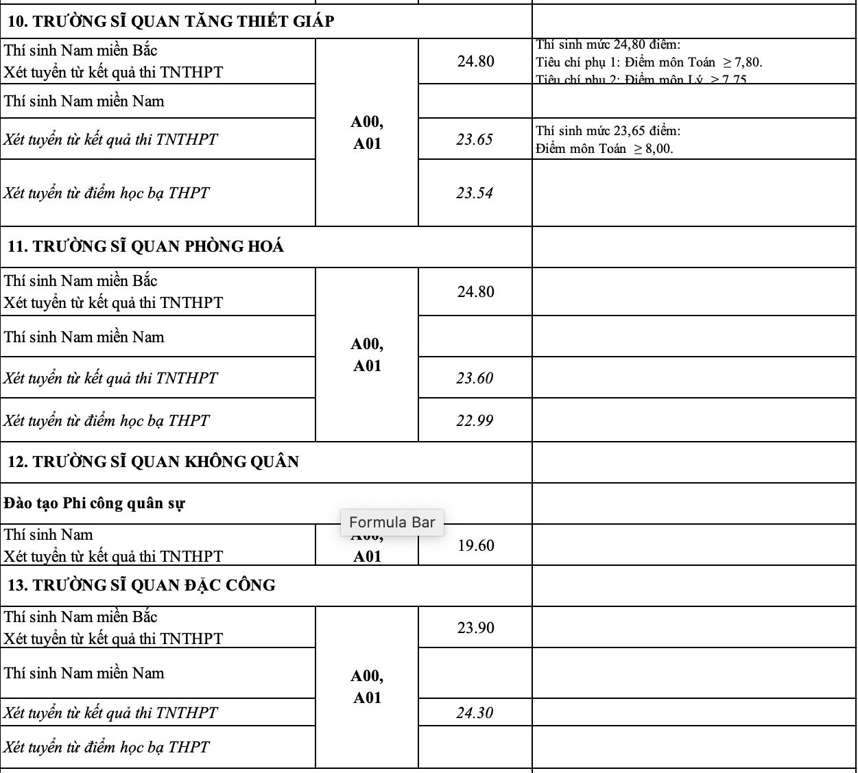 Điểm chuẩn 17 trường quân đội - 7