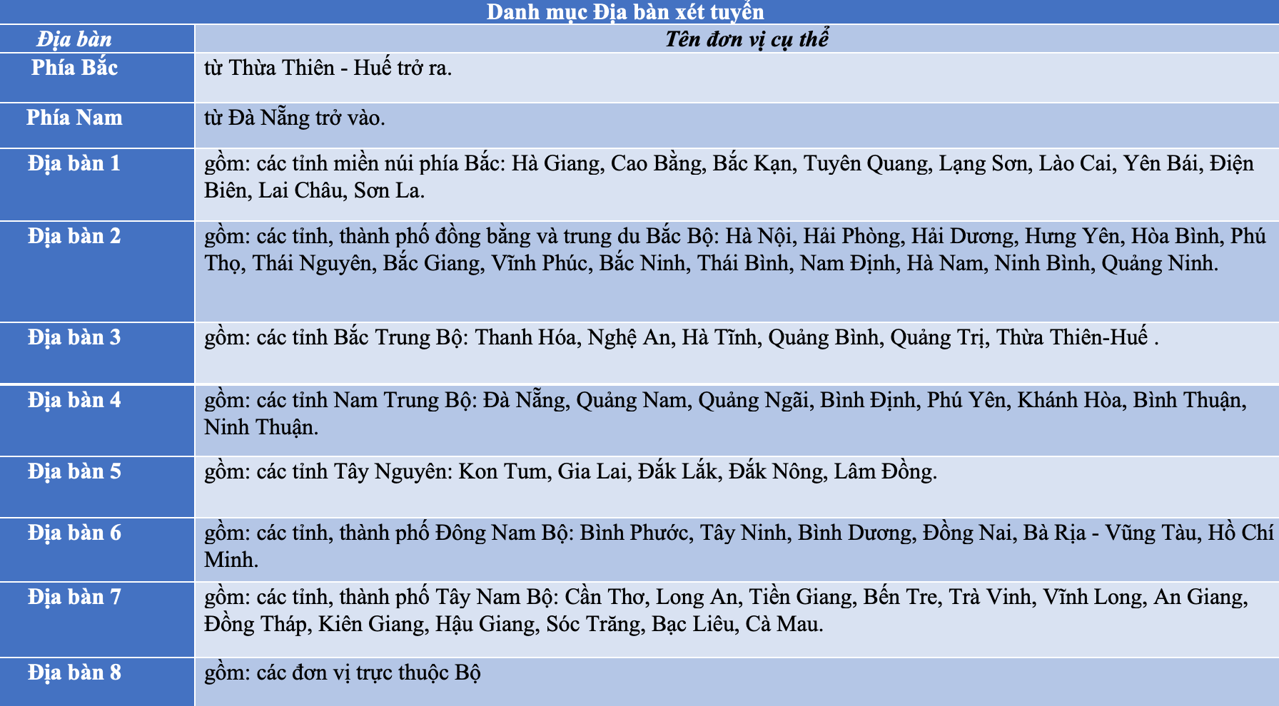 Điểm chuẩn 8 trường công an, ngành cao nhất là 30,34 điểm - 2