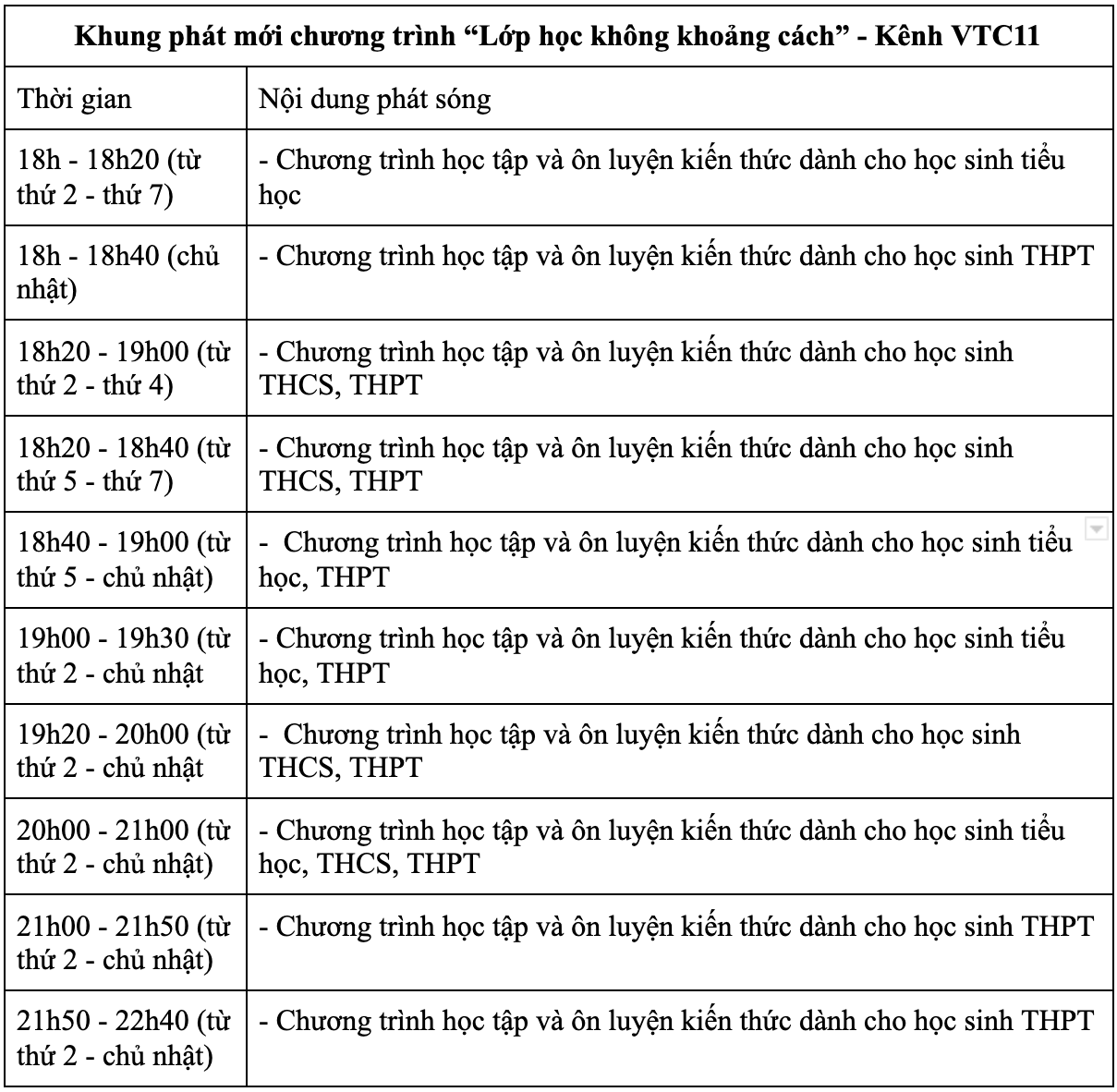 'Lớp học không khoảng cách' lần thứ 3 lên sóng truyền hình VTC - 1