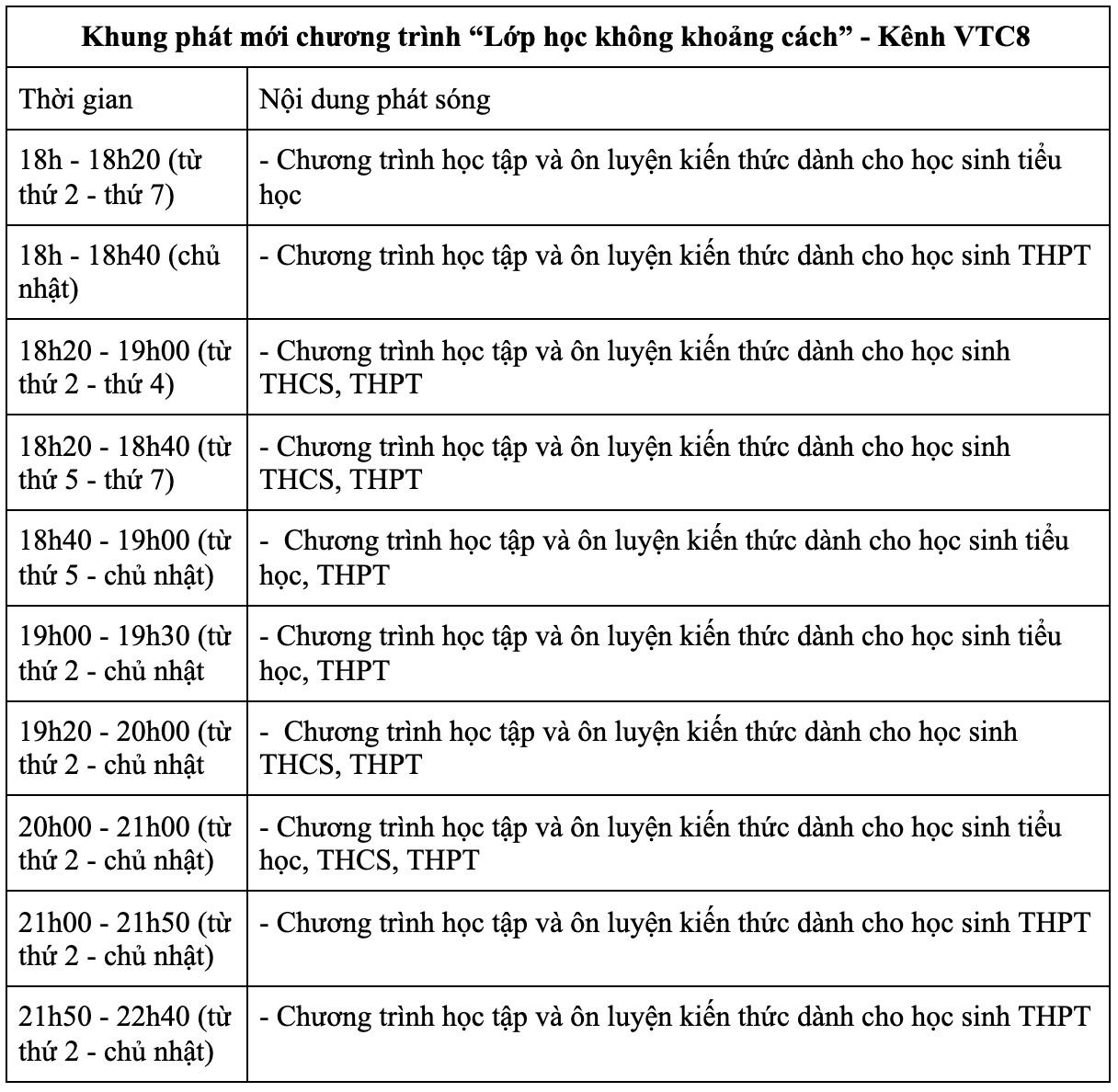 'Lớp học không khoảng cách' lần thứ 3 lên sóng truyền hình VTC - 2