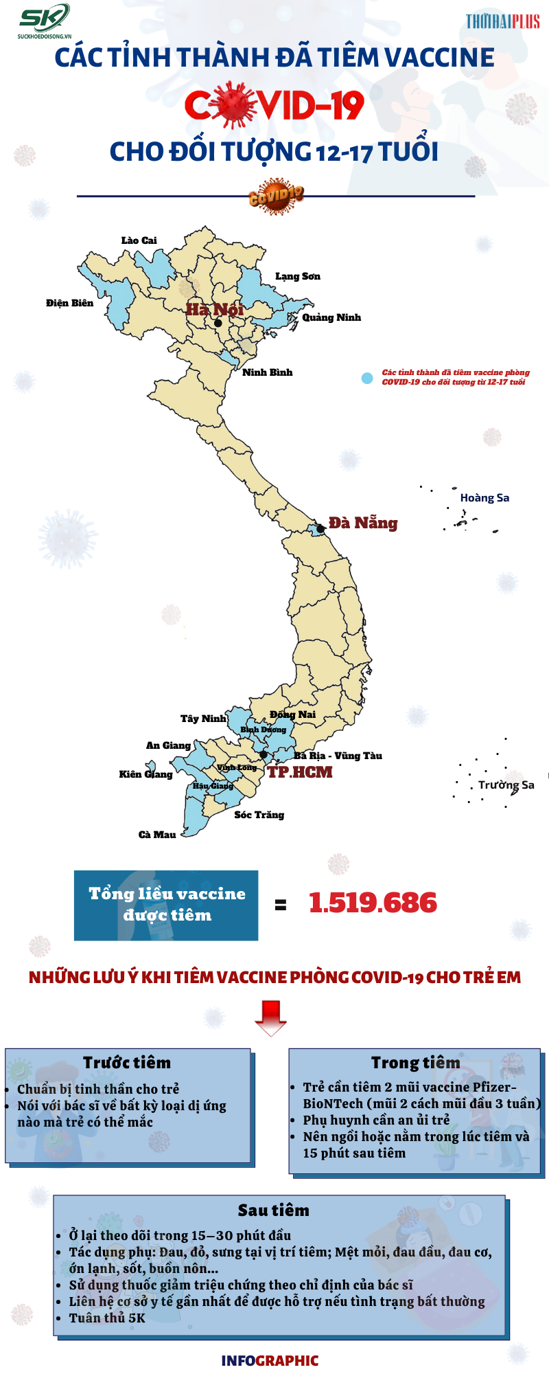  Chi tiết các tỉnh, thành đã tiêm vaccine COVID-19 cho trẻ 12-17 tuổi - 1