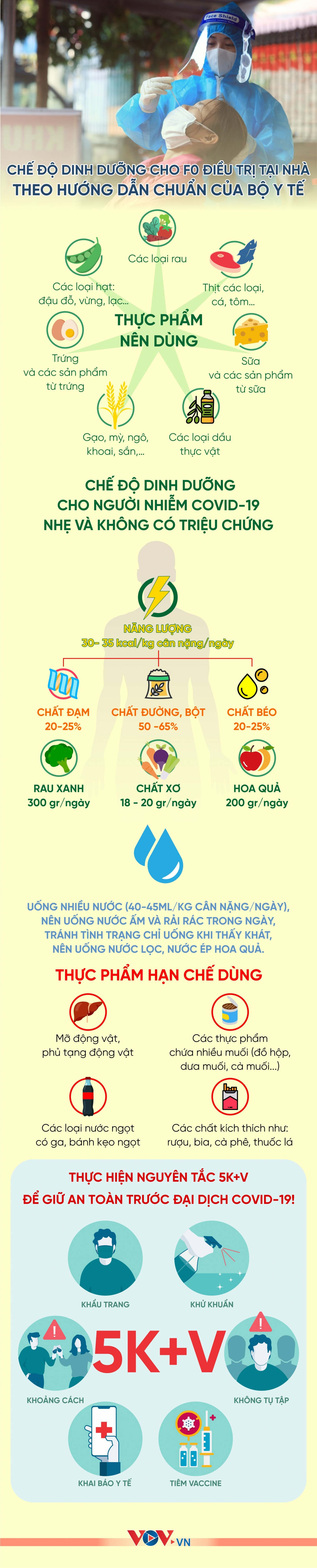 Chế độ dinh dưỡng cho F0 điều trị tại nhà - 1