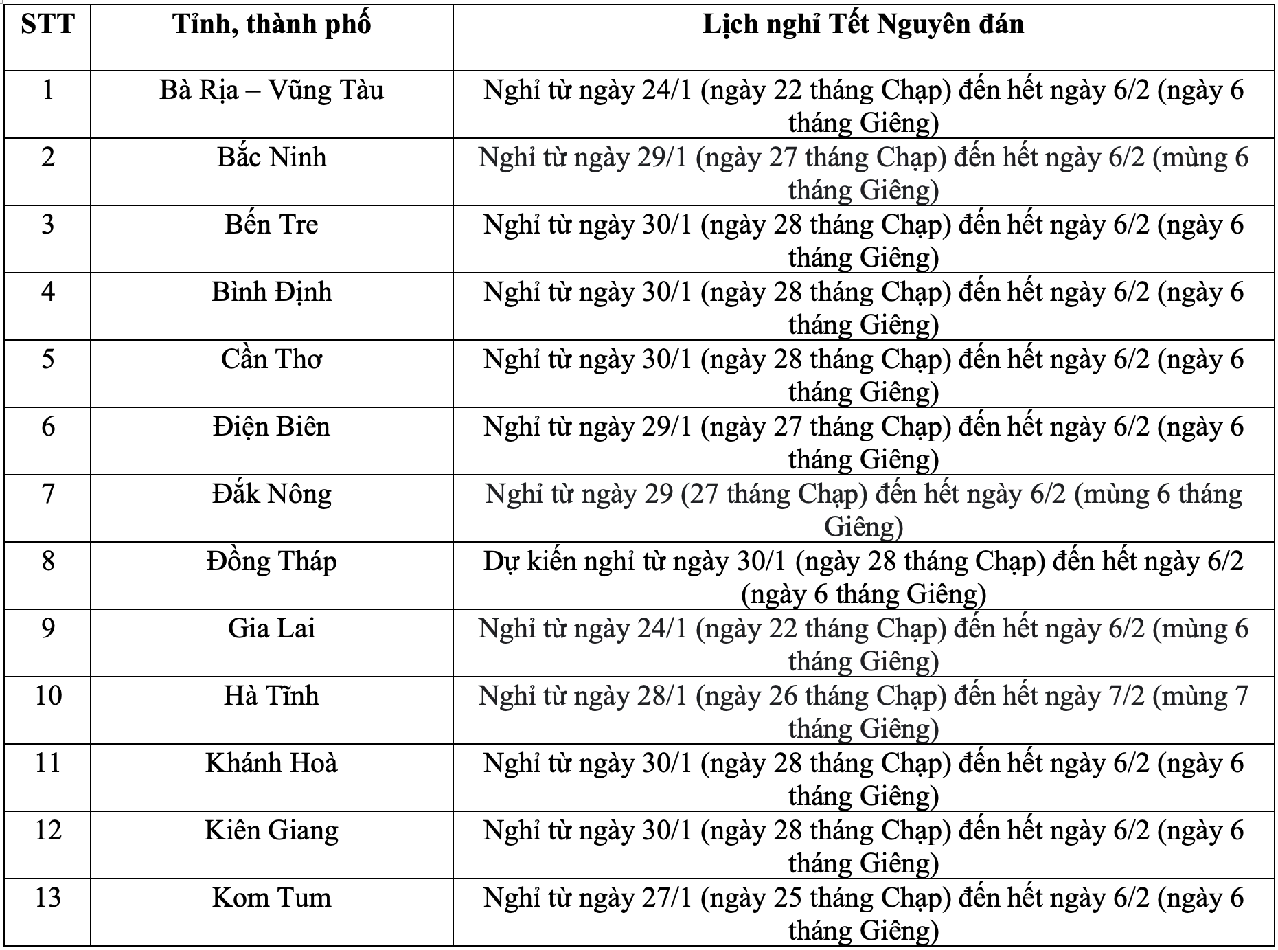 Lịch nghỉ Tết Nguyên đán 2022 của học sinh 22 tỉnh, thành - 1