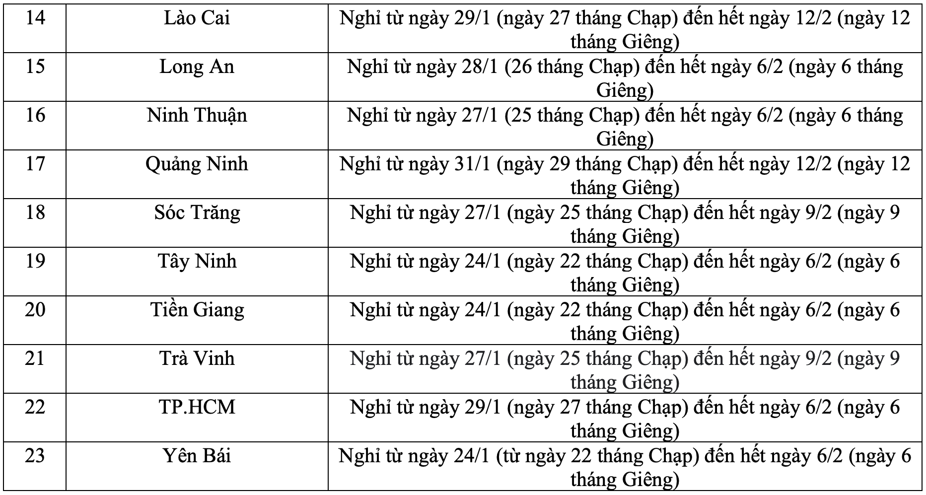 Lịch nghỉ Tết Nguyên đán 2022 của học sinh 22 tỉnh, thành - 2