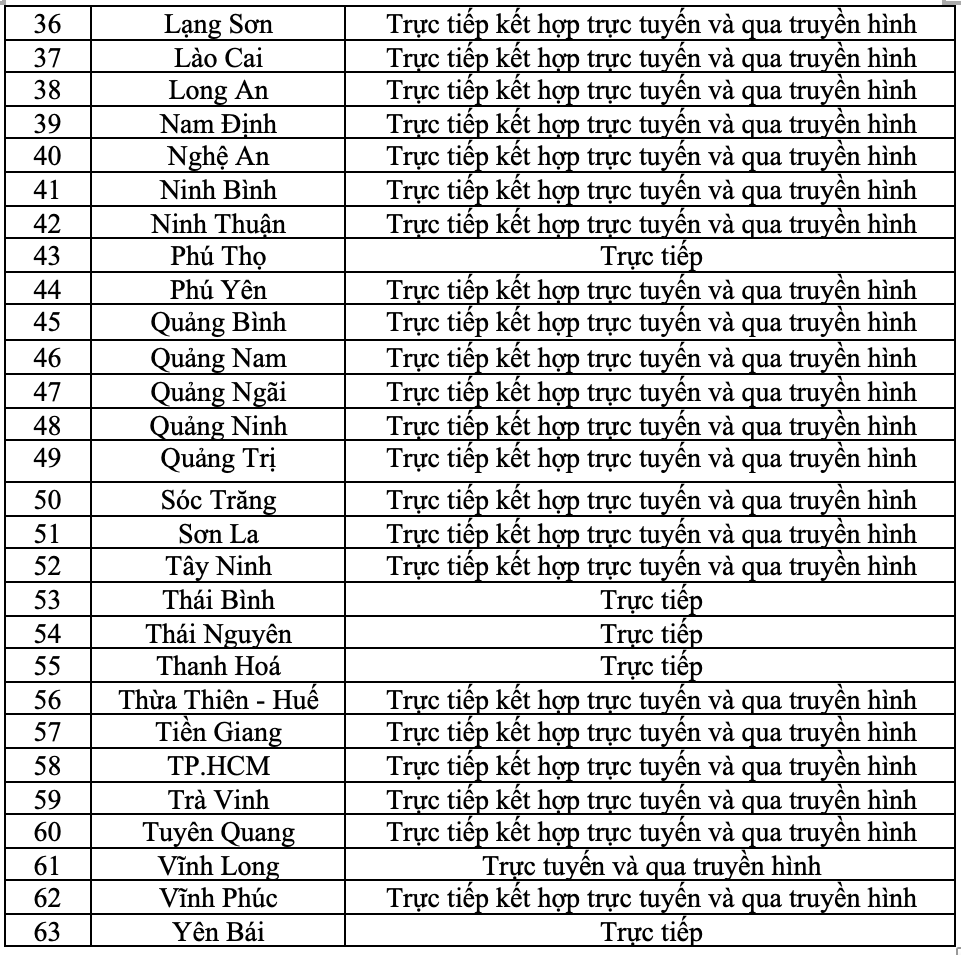 Lịch đi học mới nhất của 63 tỉnh thành - 2