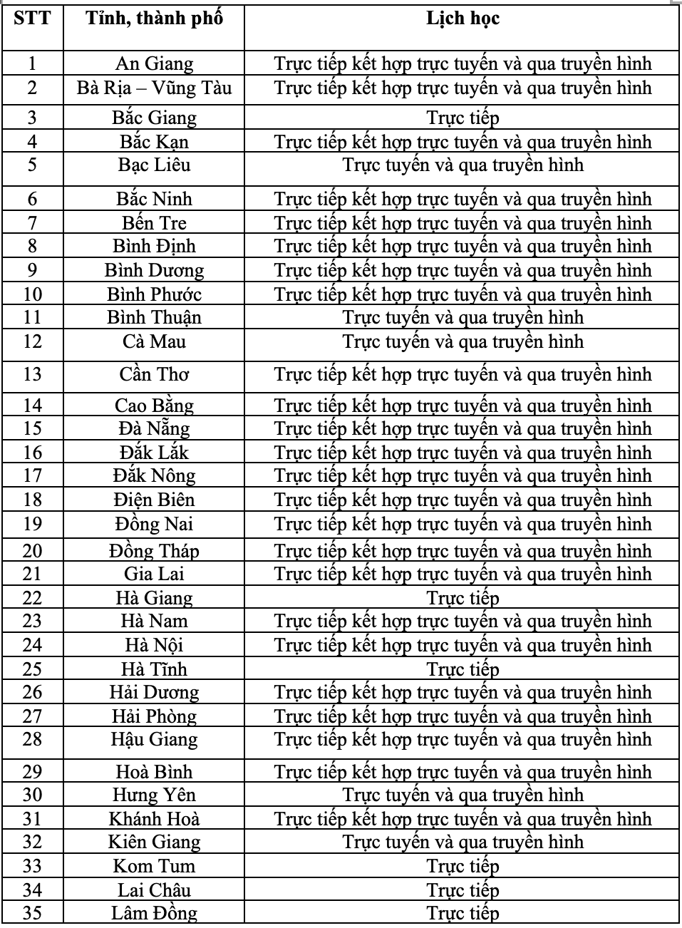 Lịch đi học mới nhất của 63 tỉnh thành - 1