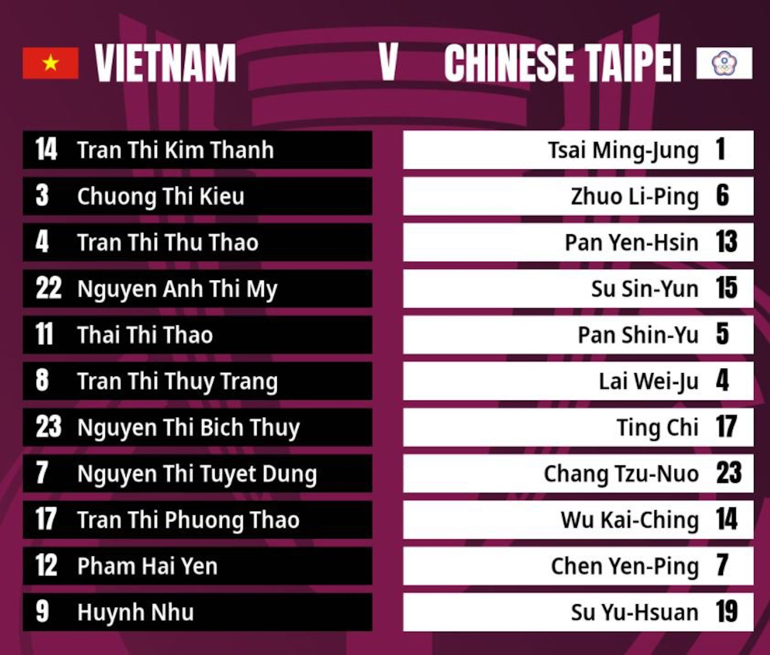 Trực tiếp bóng đá Việt Nam 2-1 Đài Bắc Trung Hoa: Bích Thùy lập công - 8