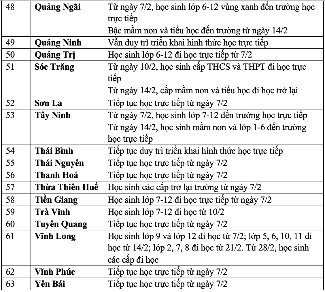 Sáng nay, nhiều địa phương cho học sinh mầm non, tiểu học trở lại trường - 5