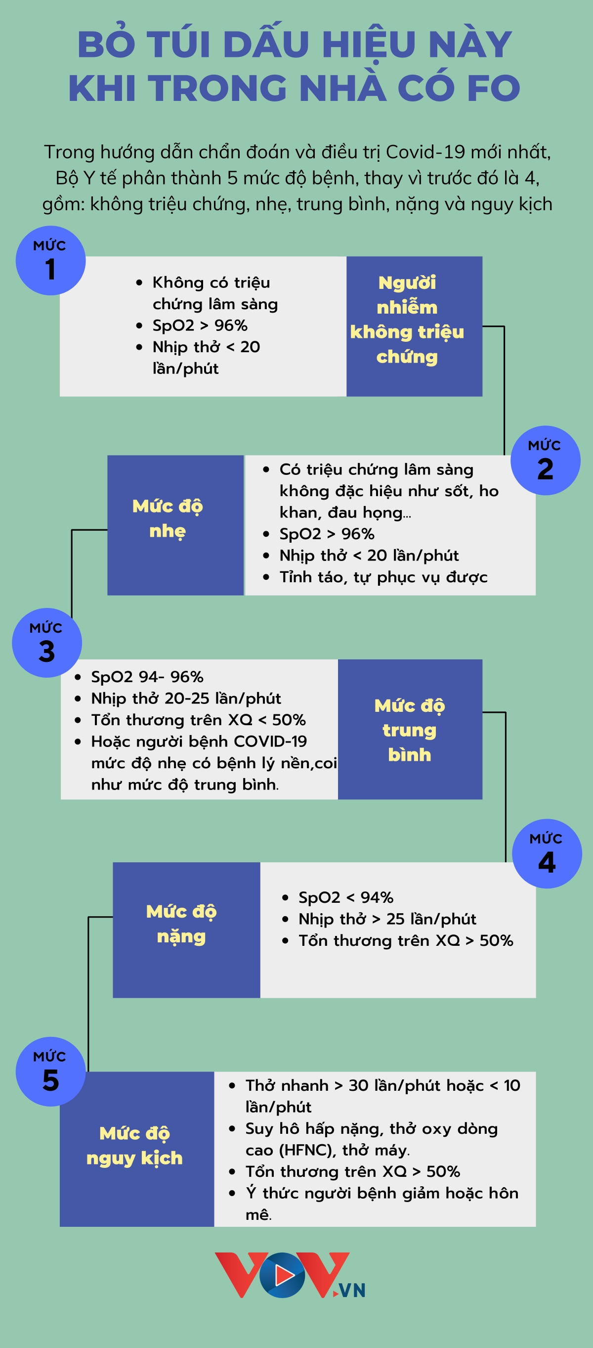 'Bỏ túi' dấu hiệu này khi trong nhà có F0 - 1