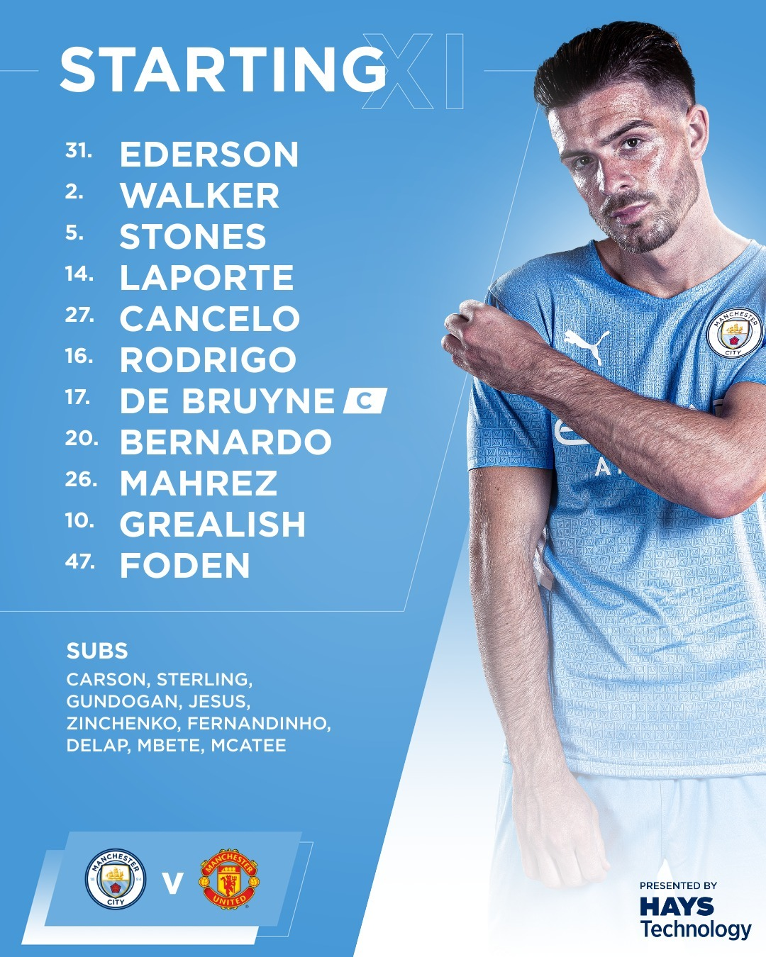 Trực tiếp bóng đá Man City 4-1 Man Utd: De Bruyne lập cú đúp - 9