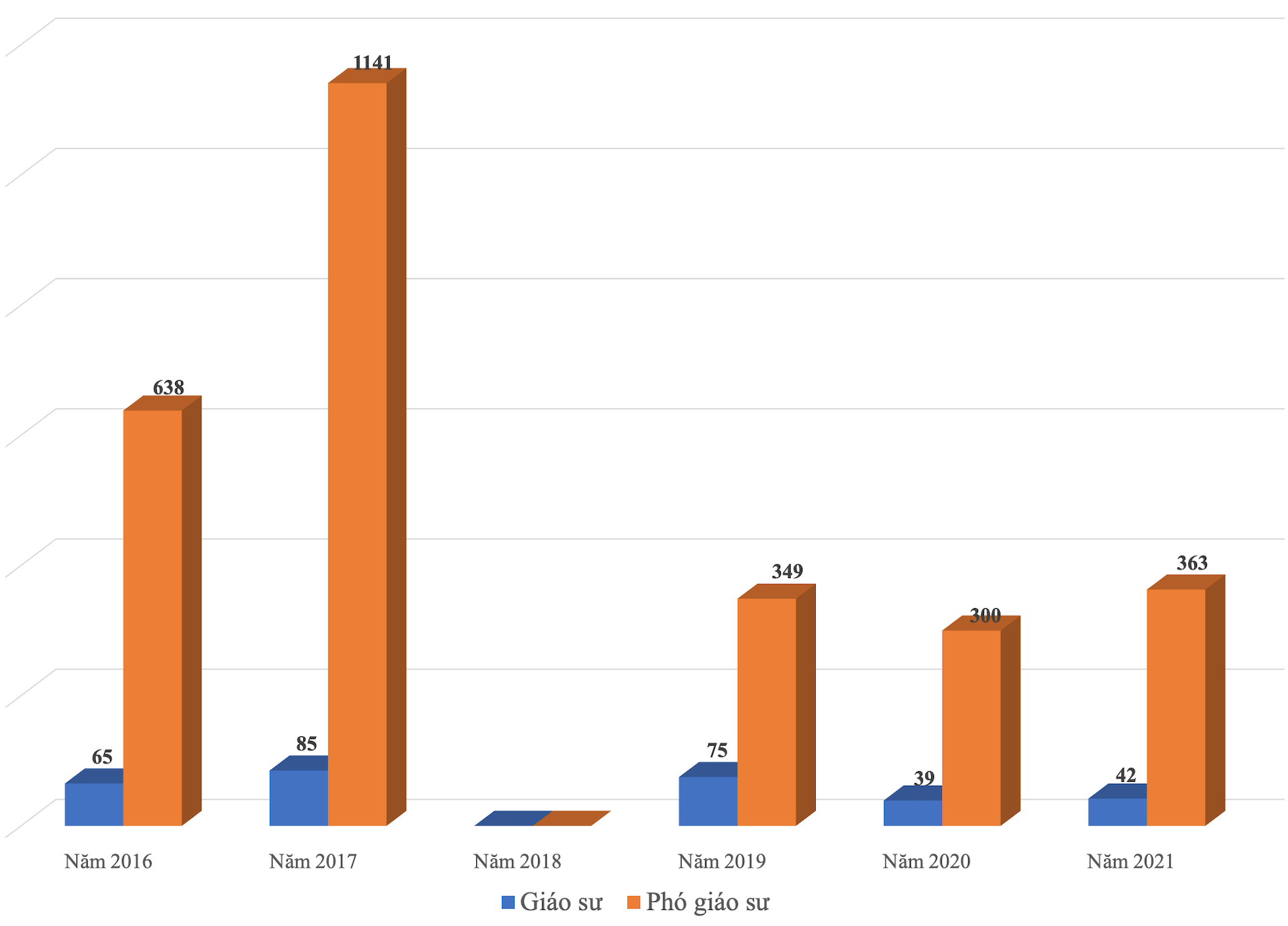 Tiến sĩ Vật lý 41 tuổi trở thành giáo sư trẻ nhất năm 2021 - 2