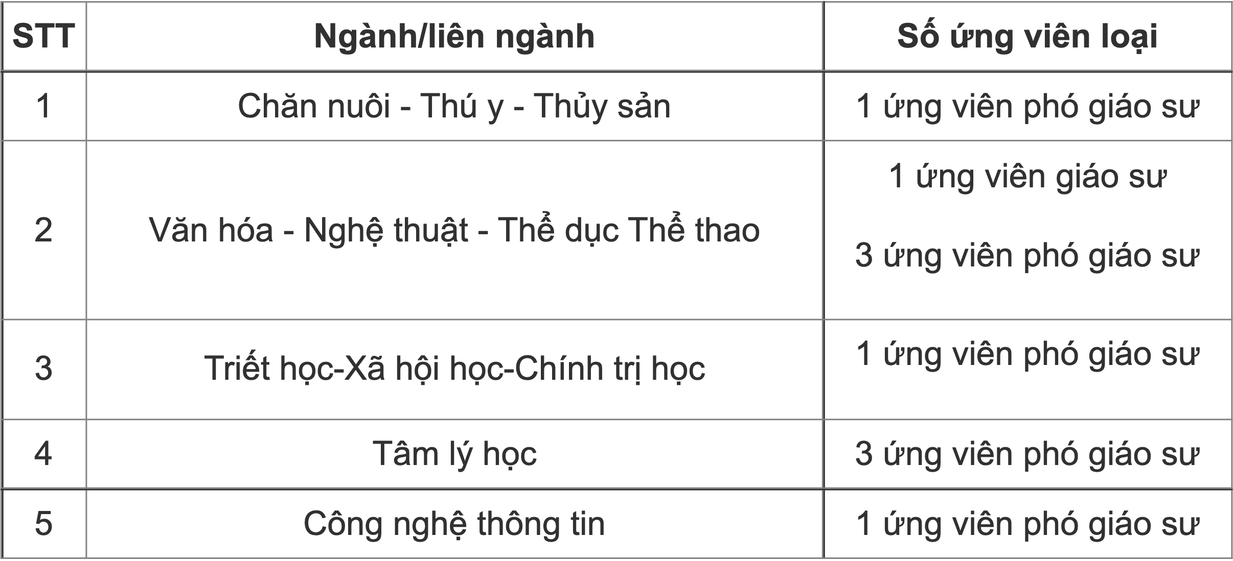 Tiến sĩ Vật lý 41 tuổi trở thành giáo sư trẻ nhất năm 2021 - 3