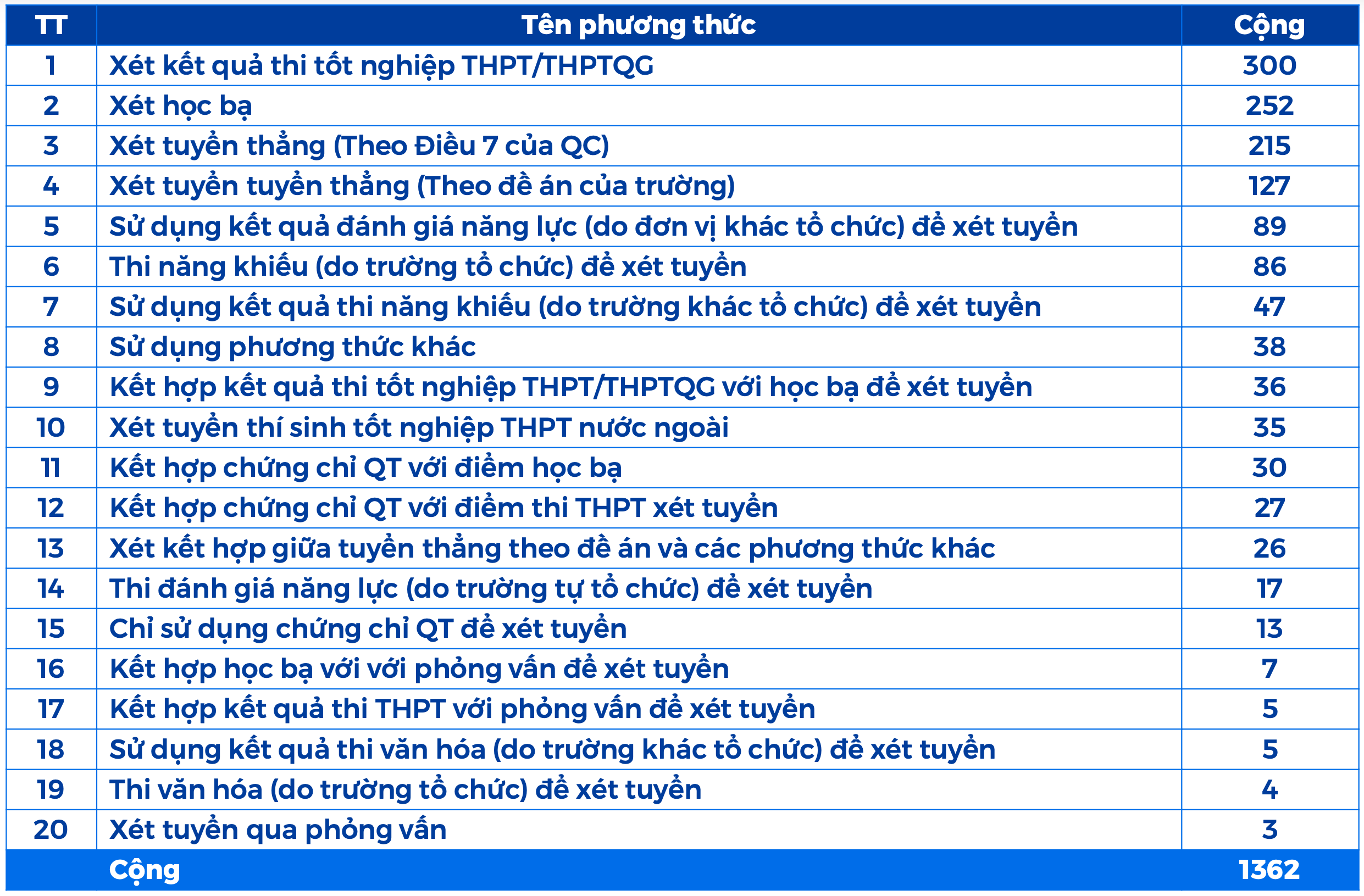 Thứ trưởng GD&ĐT: Không giảm chỉ tiêu tuyển đột ngột, tránh gây sốc cho thí sinh - 1