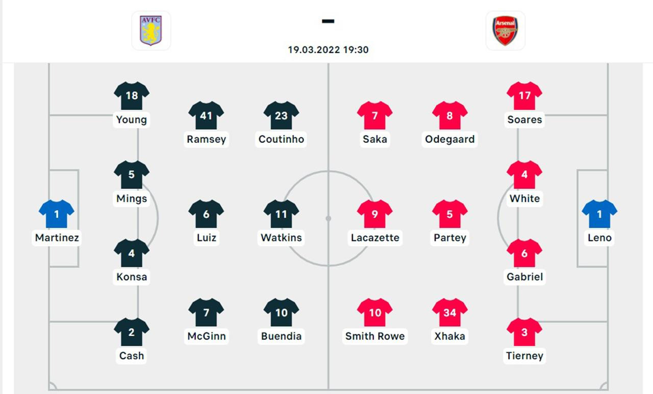 Đội hình Aston Villa vs Arsenal