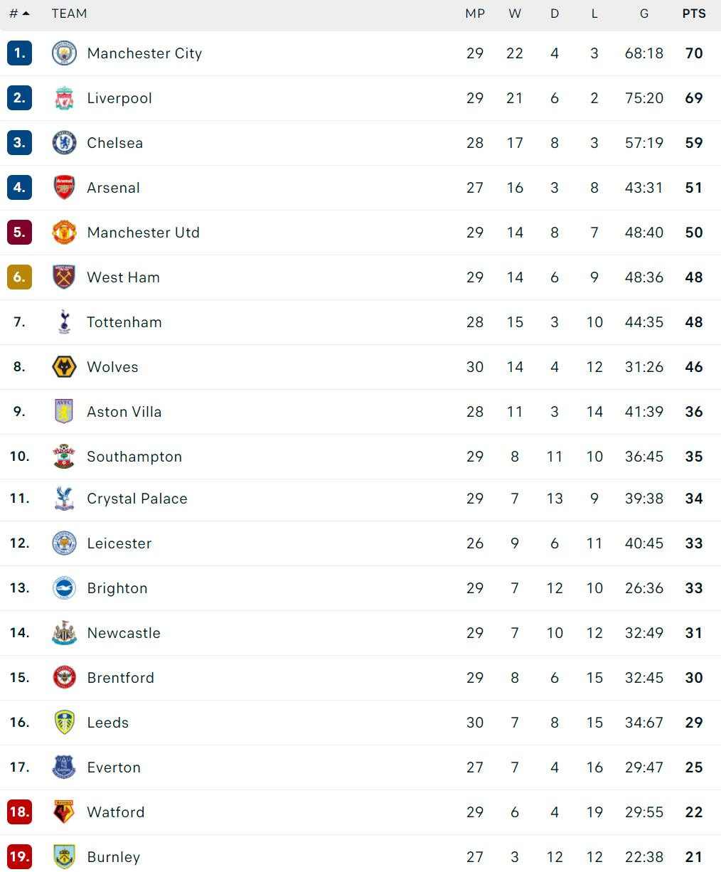 Trực tiếp bóng đá Aston Villa 0-1 Arsenal vòng 30 Ngoại Hạng Anh - 6