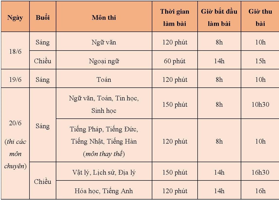 Tỷ lệ chọi lớp 10 cao kỷ lục: Thí sinh hồi hộp bước vào môn thi đầu tiên - 2