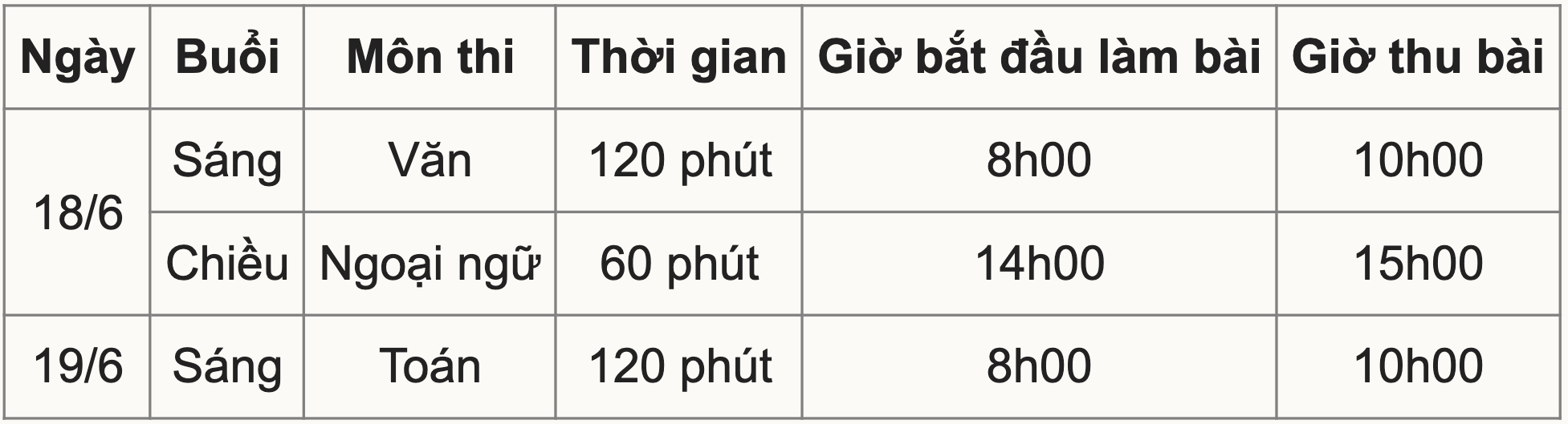 Thi lớp 10 ở Hà Nội: Các mốc thời gian quan trọng thí sinh đặc biệt lưu ý - 2