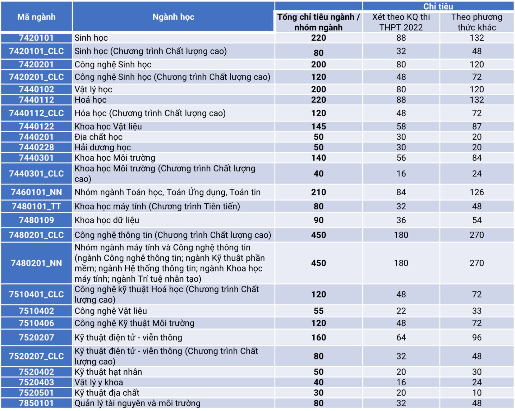 Thêm trường đại học ở TP.HCM tăng gấp đôi học phí - 2