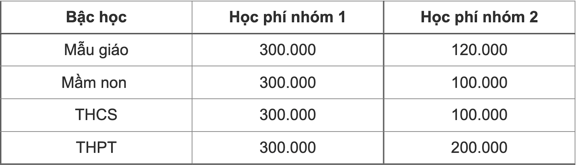 Bộ trưởng GD&ĐT nói về việc địa phương, trường đại học tăng học phí - 2