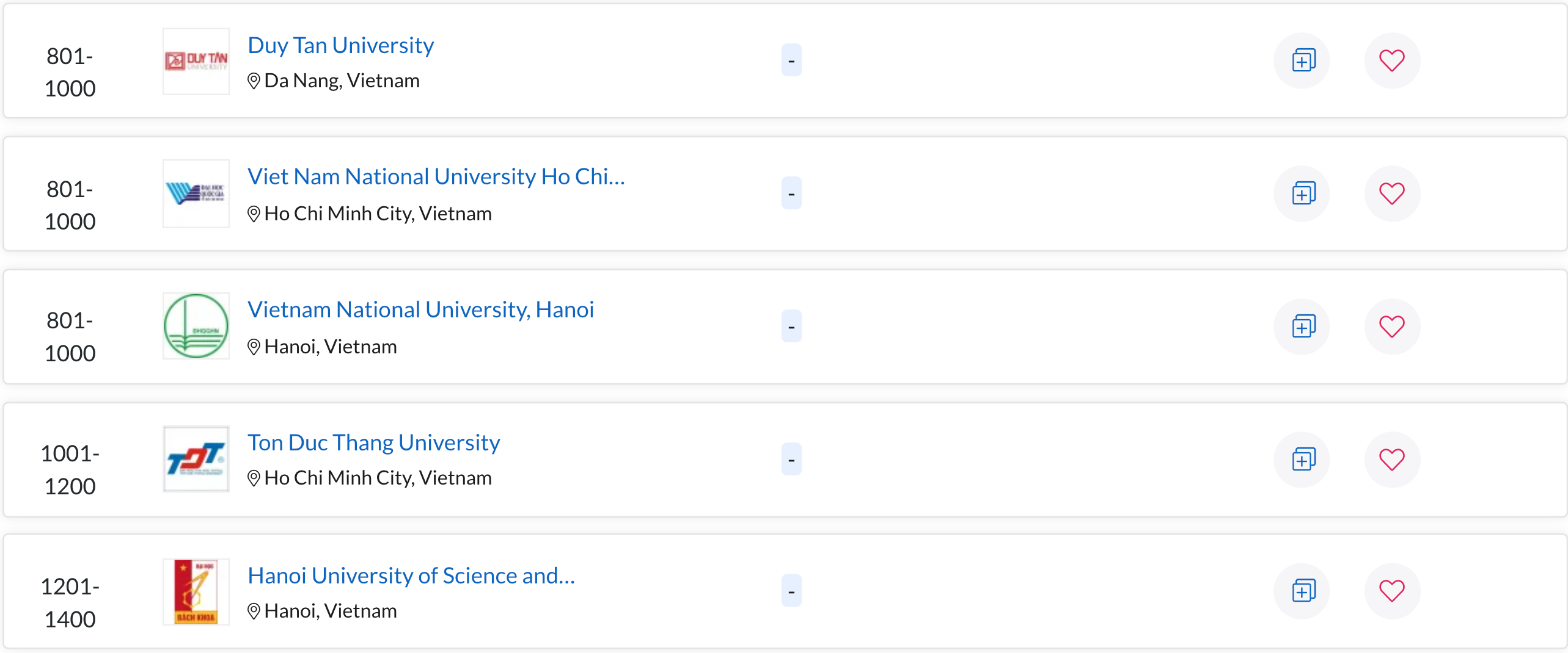 3 đại học của Việt Nam lọt top 1.000 trường tốt nhất thế giới - 1