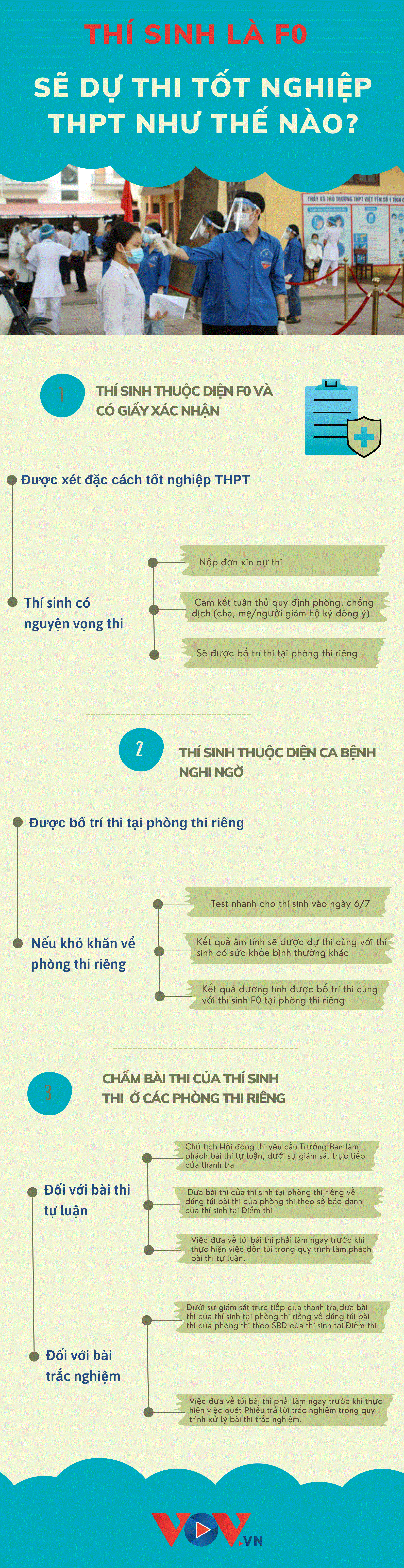 Thí sinh là F0 tham dự kỳ thi tốt nghiệp THPT 2022 thế nào? - 1
